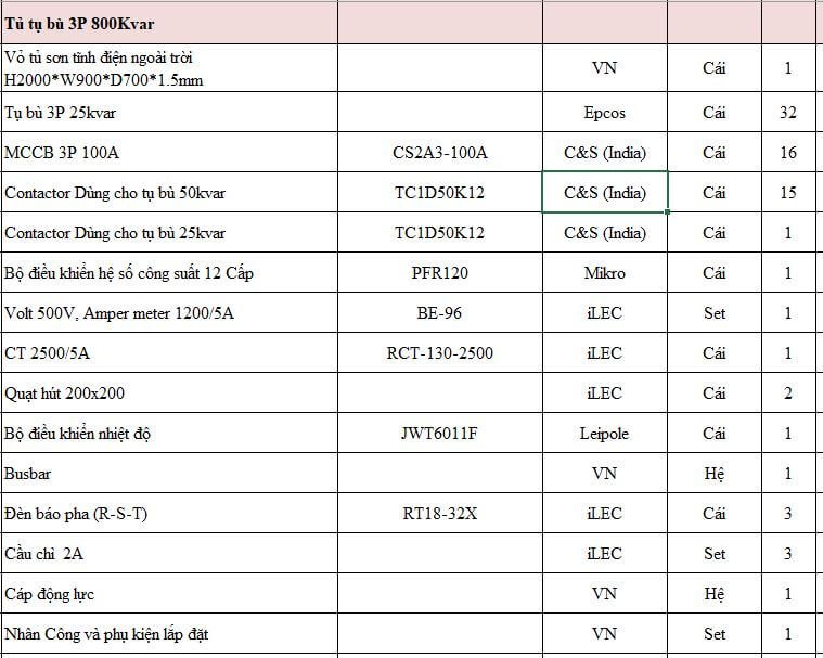 Cấu hình tủ tụ bù 800kvar